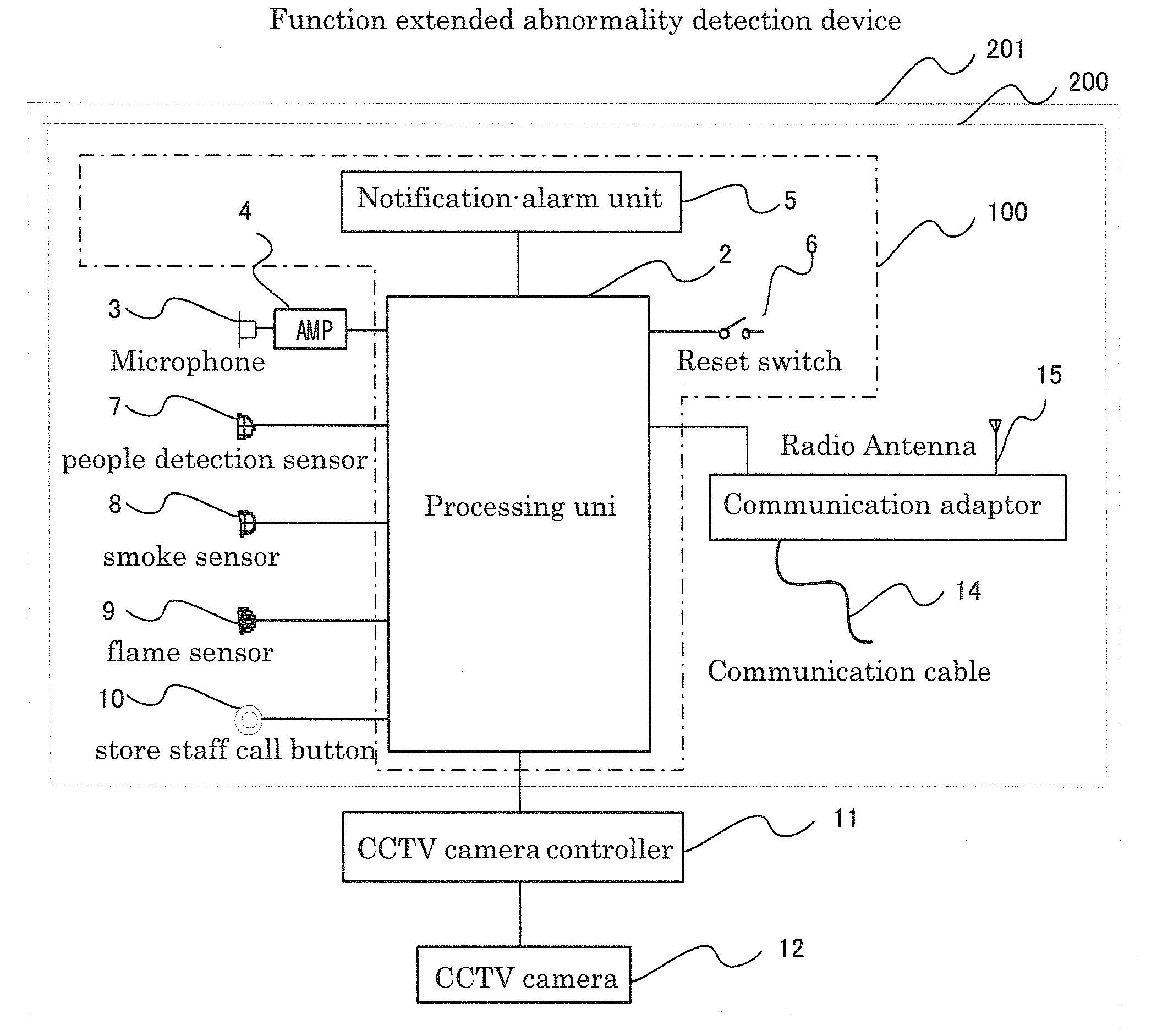Abnormality detection device and security system
