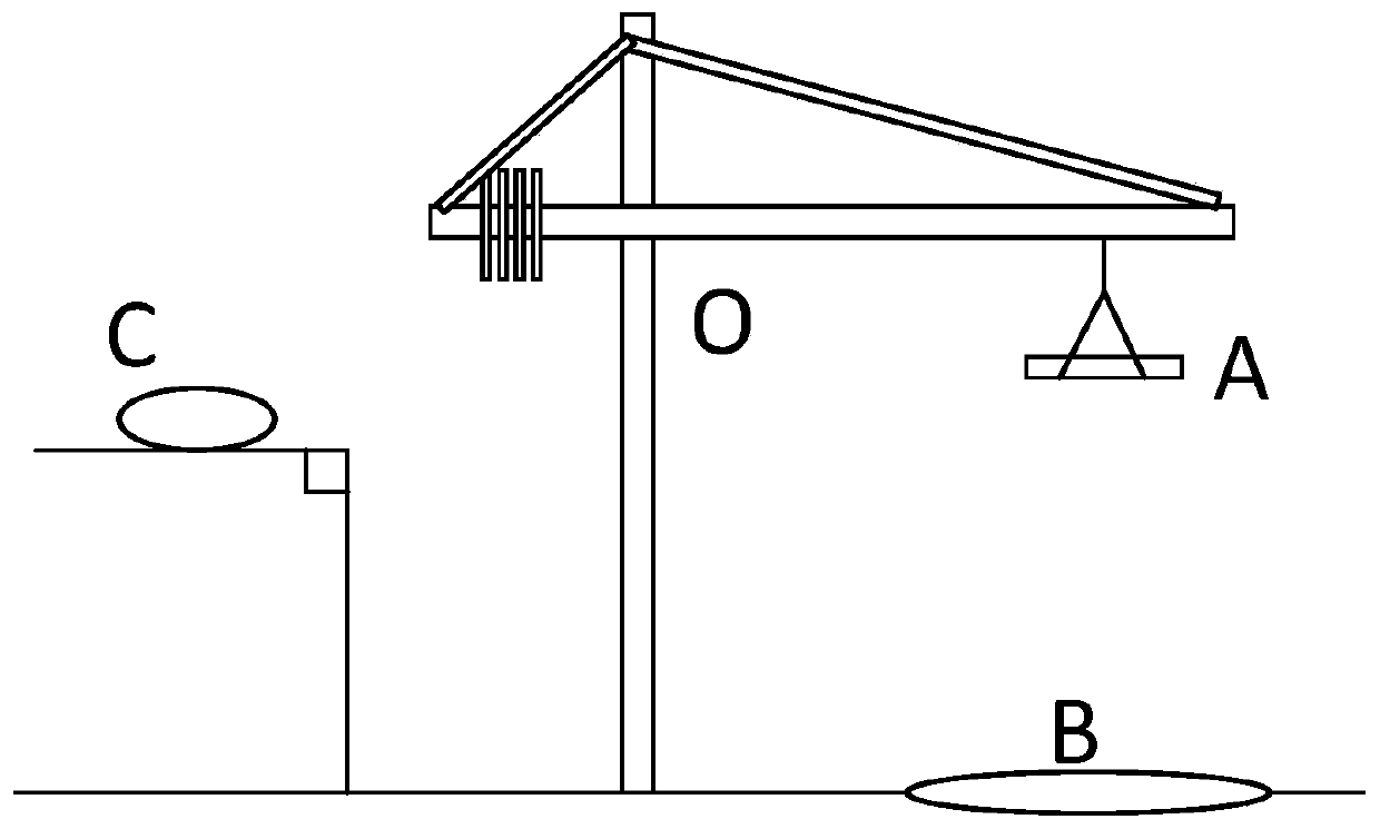Automatic control method for tower crane