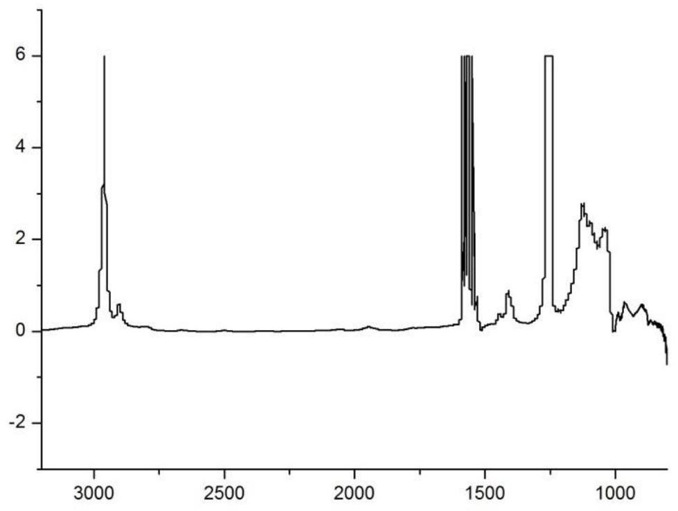 Modified MQ resin as well as preparation method and application thereof