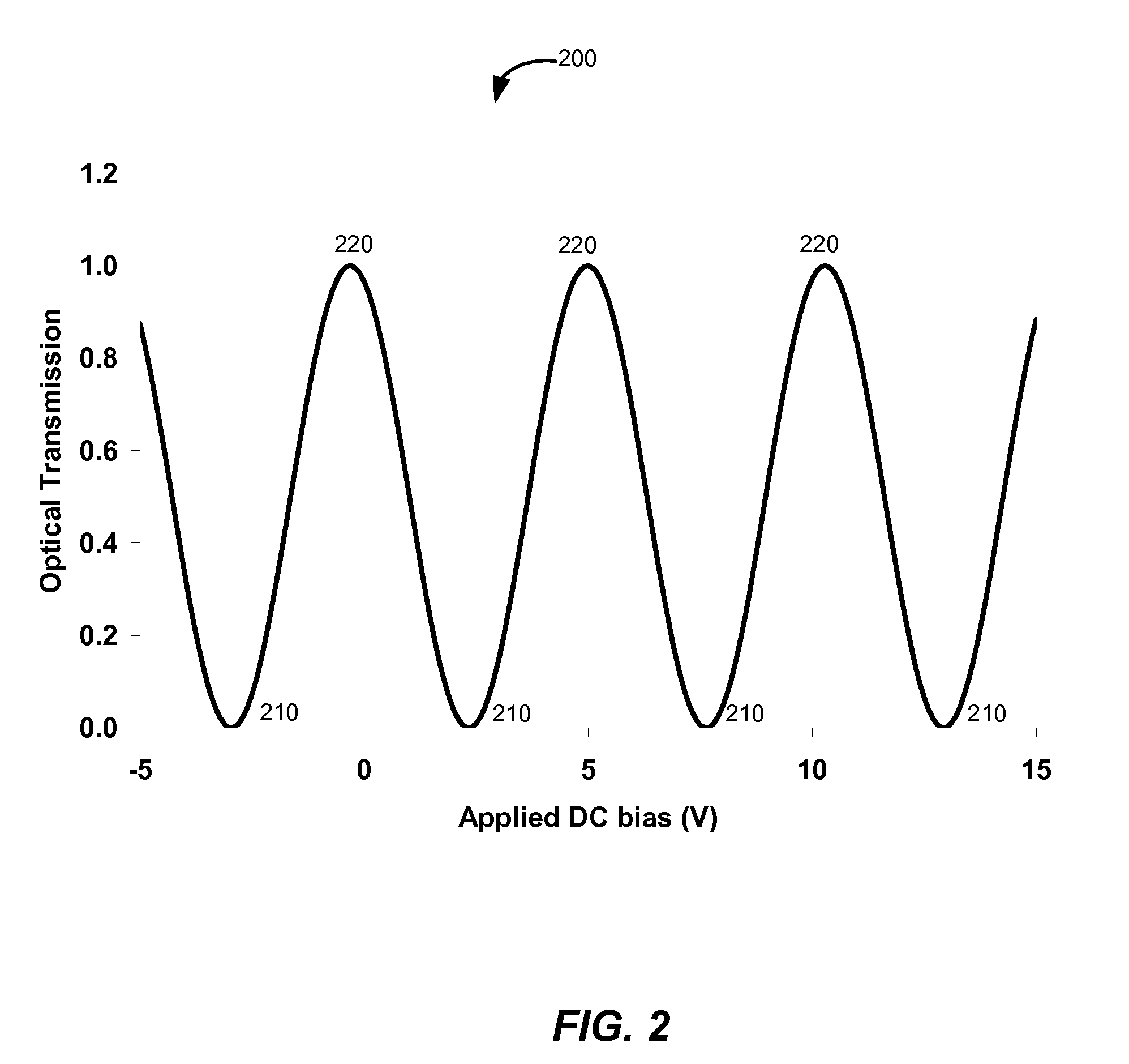 Method and system for tunable pulsed laser source