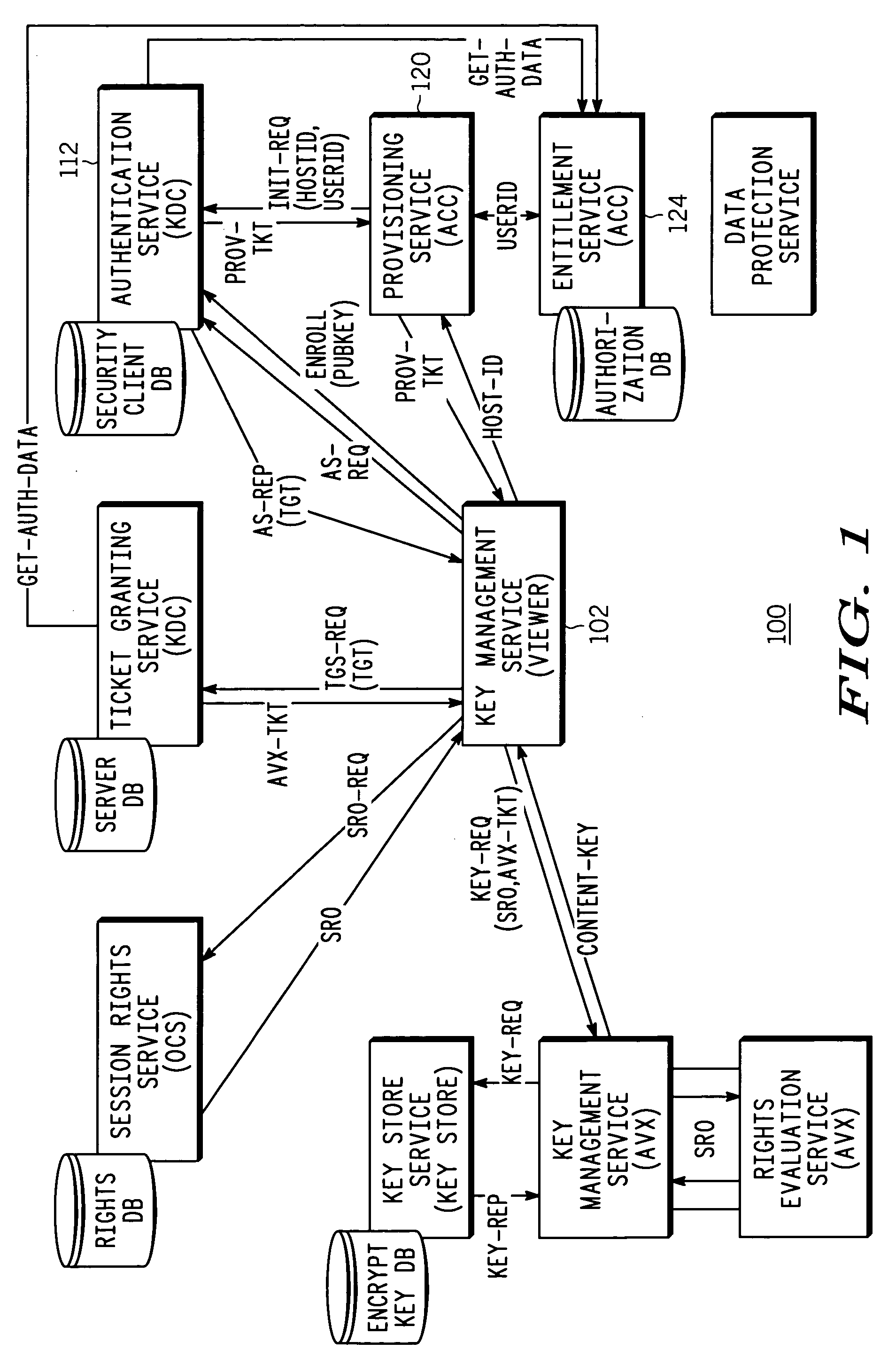 Ticket-based secure time delivery in digital networks