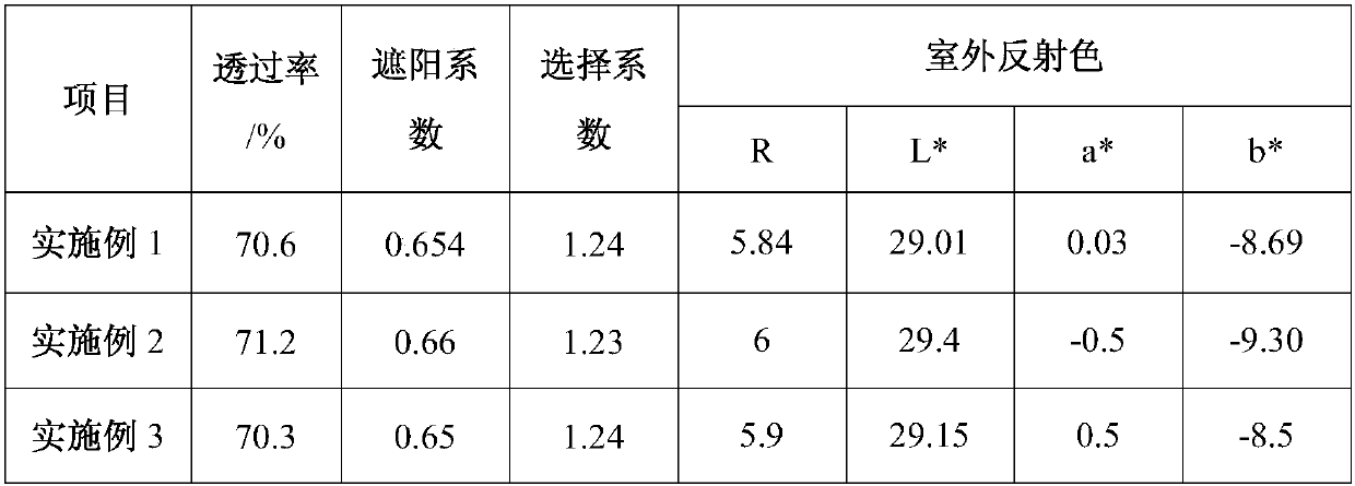 Low-emissivity coated glass capable of enabling film surface to be tempered downwards