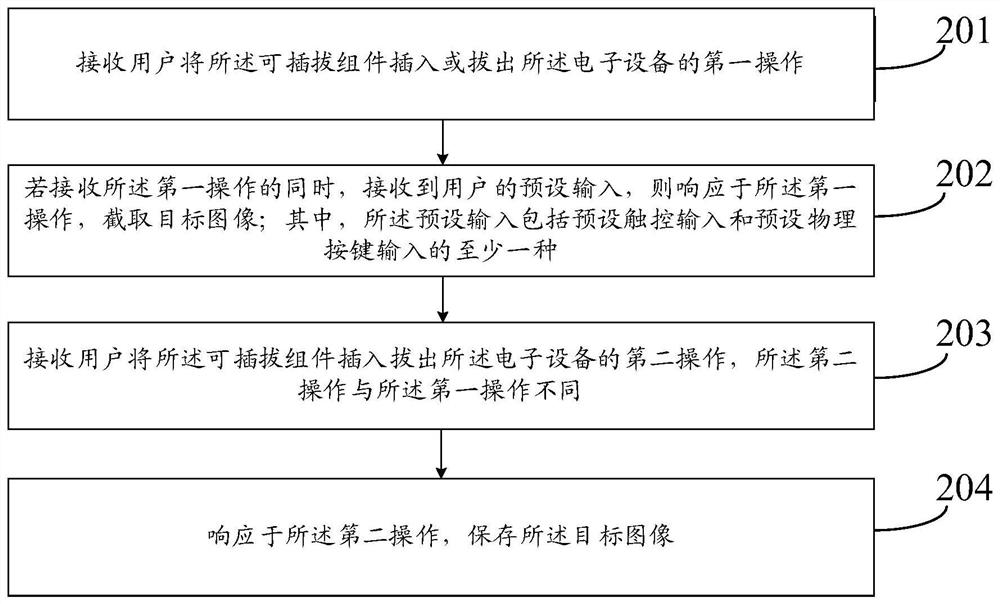 A screenshot method and device