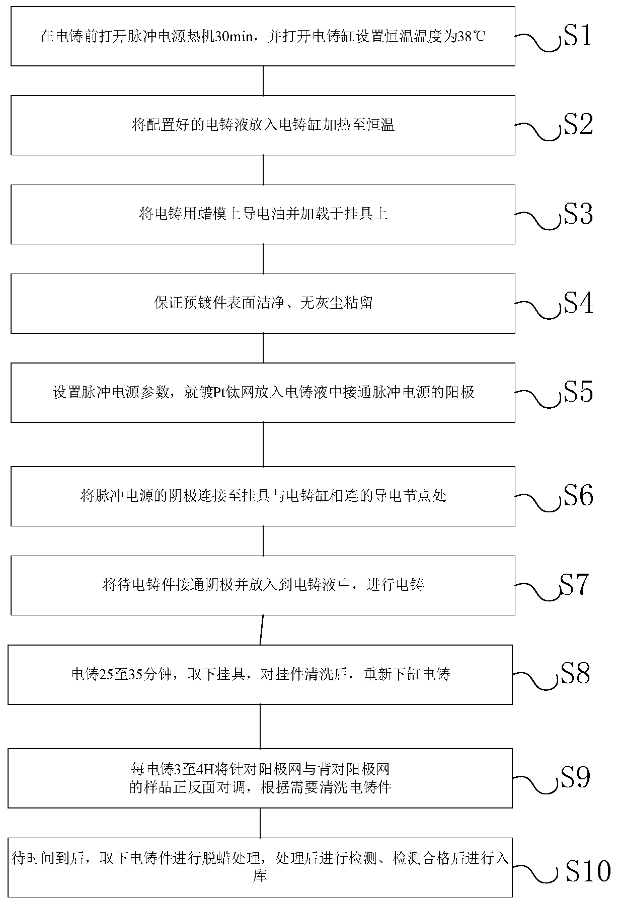 A kind of gold cyanide-free electroforming liquid, preparation method and electroforming method