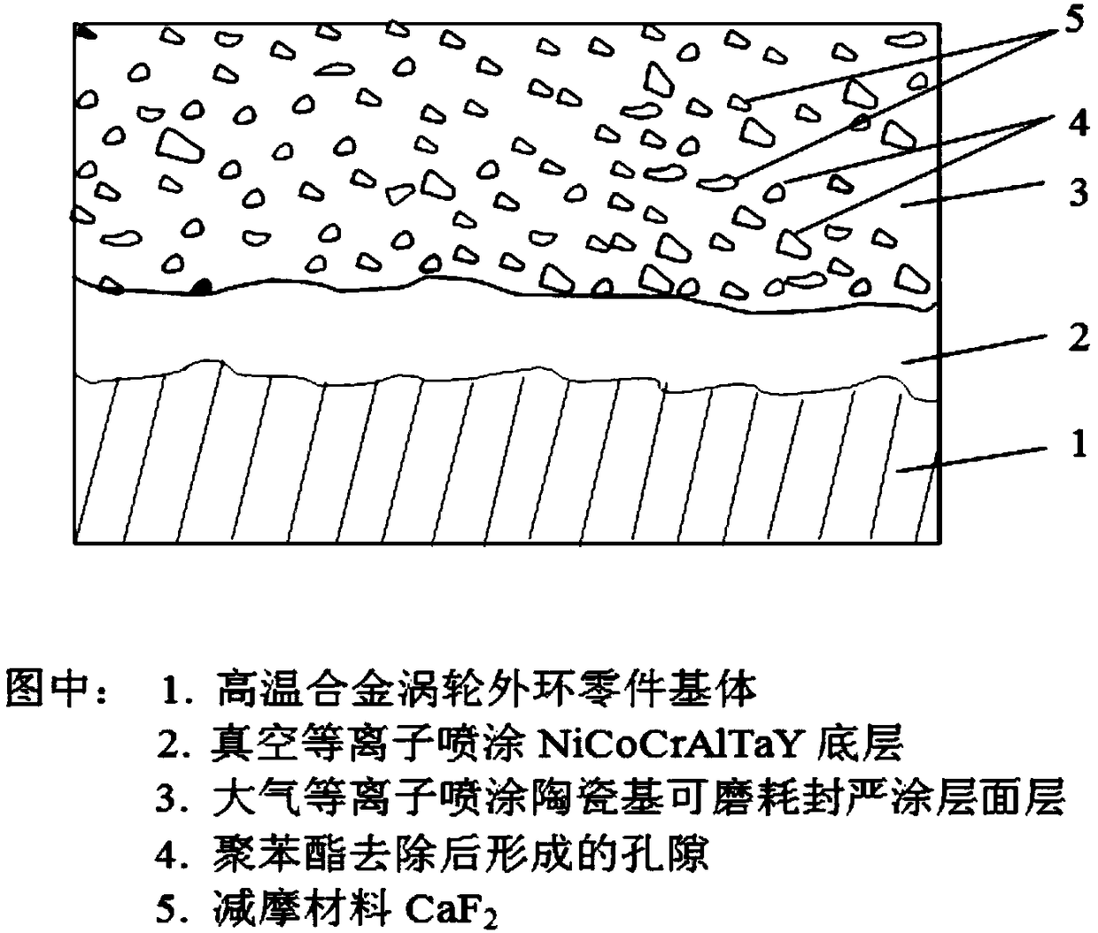 High-temperature ceramic-based abradable seal coating structure and preparation method thereof