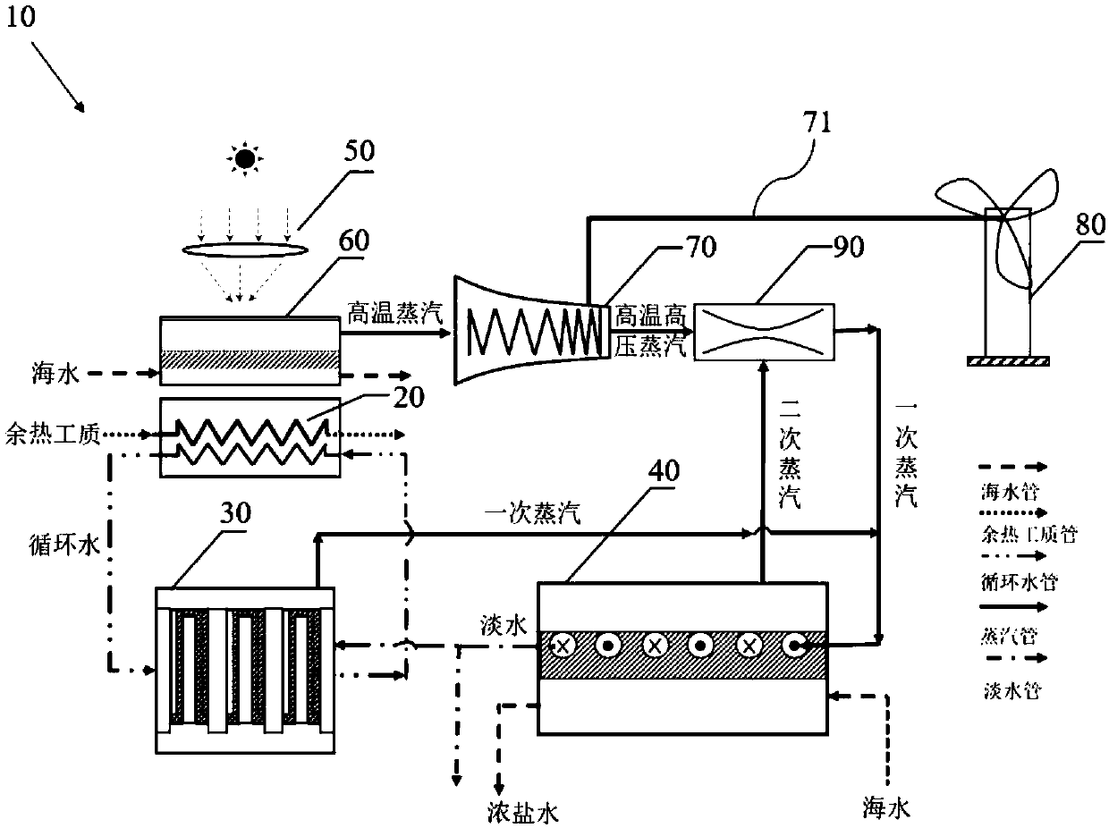 Multi-energy coupled seawater desalination system