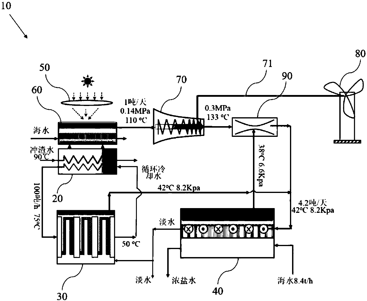 Multi-energy coupled seawater desalination system