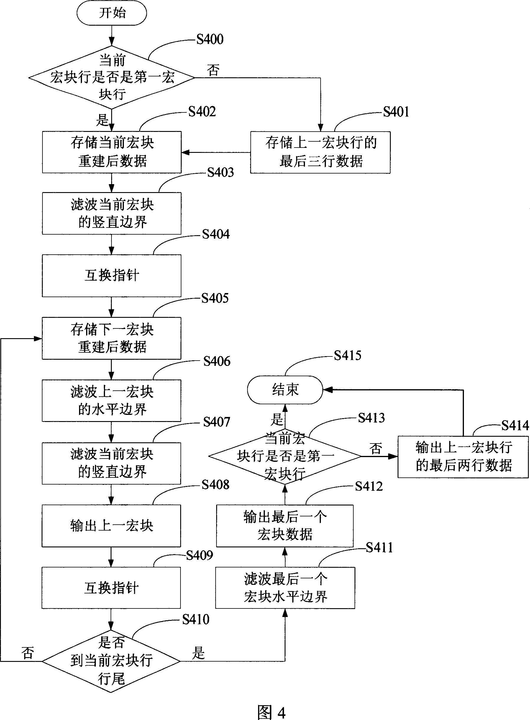 Loop circuit filtering method
