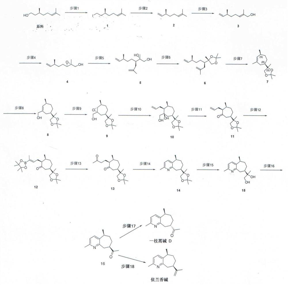 Method for preparing guaipyridine type sesquiterpenoid alkaloid