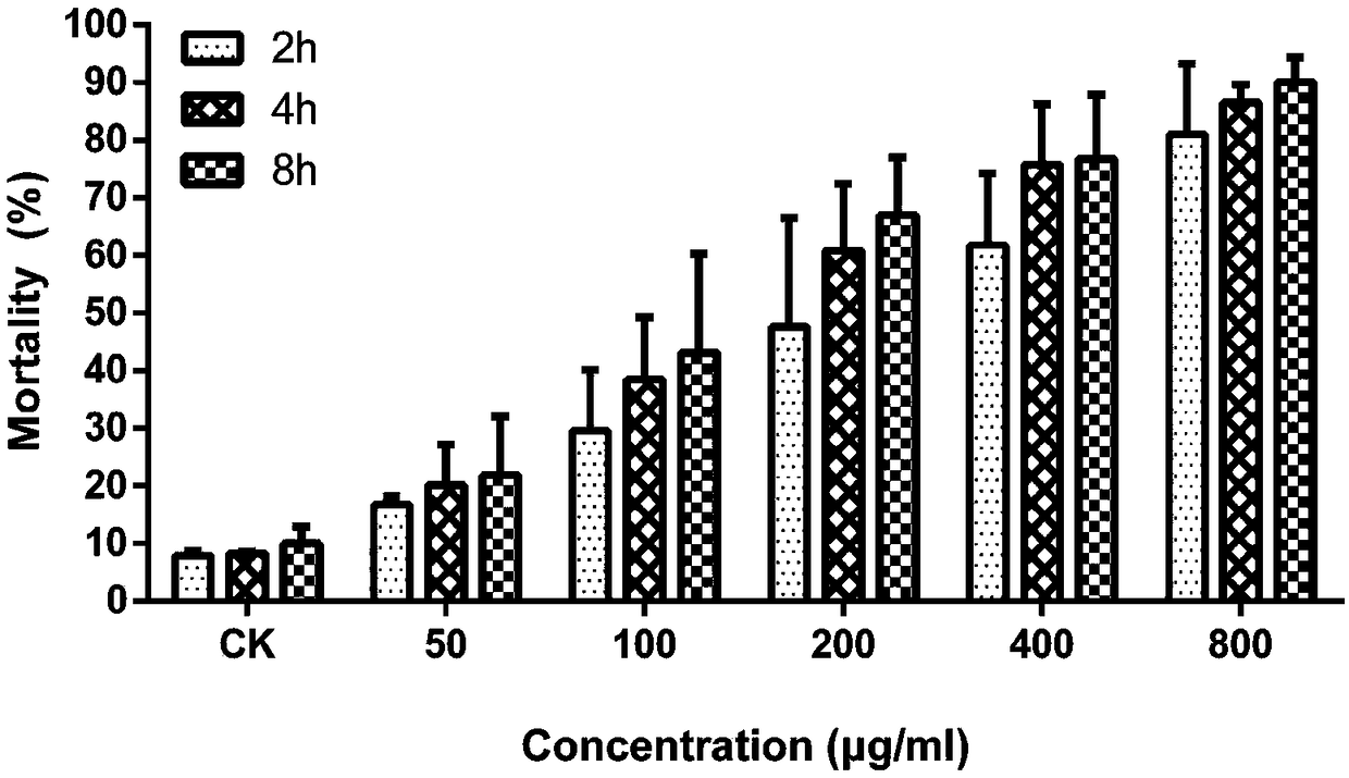 Pardosa pseudoannulata E family insecticidal genes, coded mature peptides and application of coded mature peptides