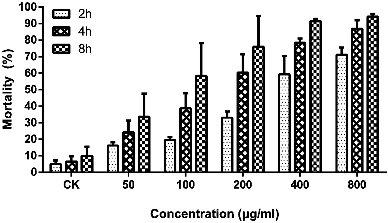 Pardosa pseudoannulata E family insecticidal genes, coded mature peptides and application of coded mature peptides