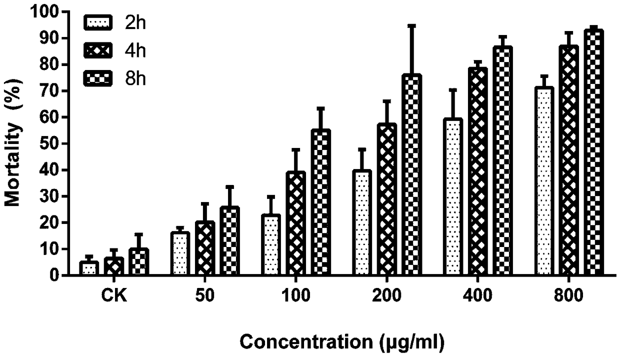 Pardosa pseudoannulata E family insecticidal genes, coded mature peptides and application of coded mature peptides