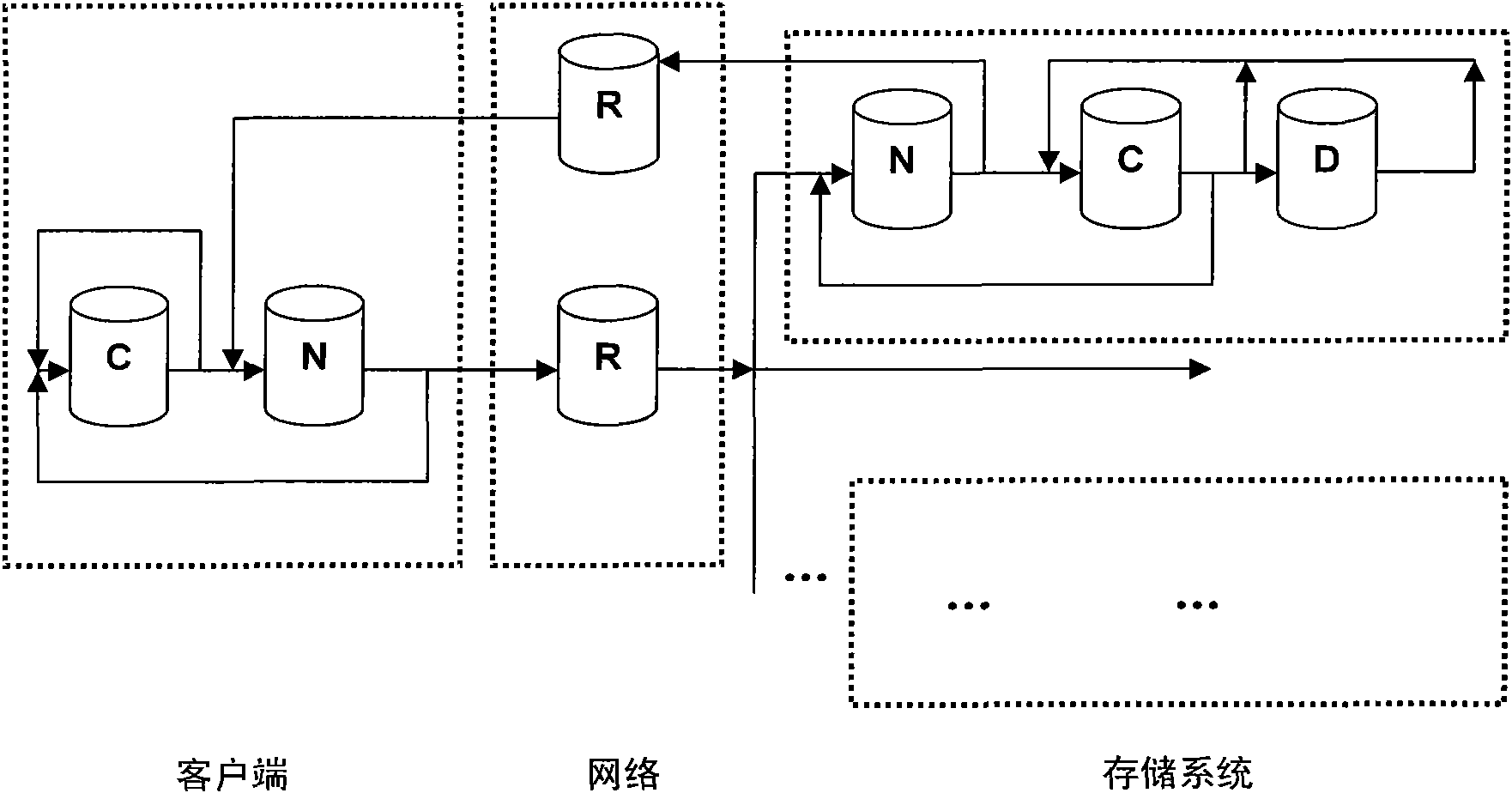 Method for optimizing system performance by dynamically tracking IO processing path of storage system