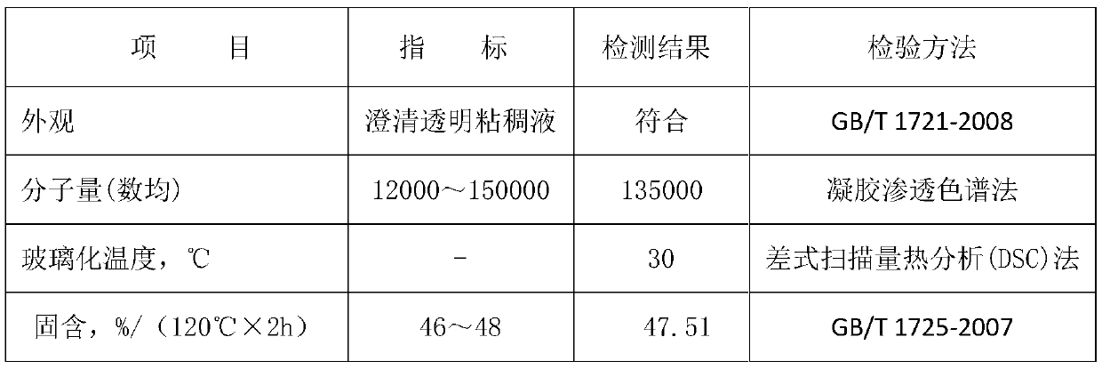 Water transfer printing tearable film resin, preparation method thereof and water transfer printing tearable film composition