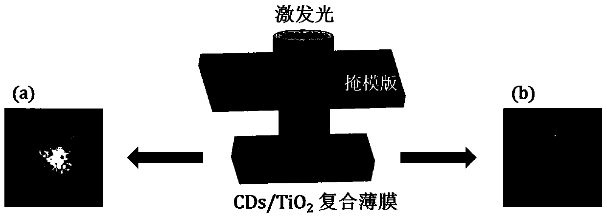 CDs/TiO2 film, and preparation method and application thereof