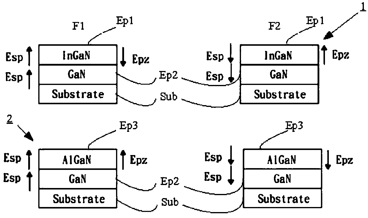 N-face AlGaN/GaN epitaxial structure, active component of N-face AlGaN/GaN epitaxial structure and integrated polarity inversion manufacturing method of N-face AlGaN/GaN epitaxial structure