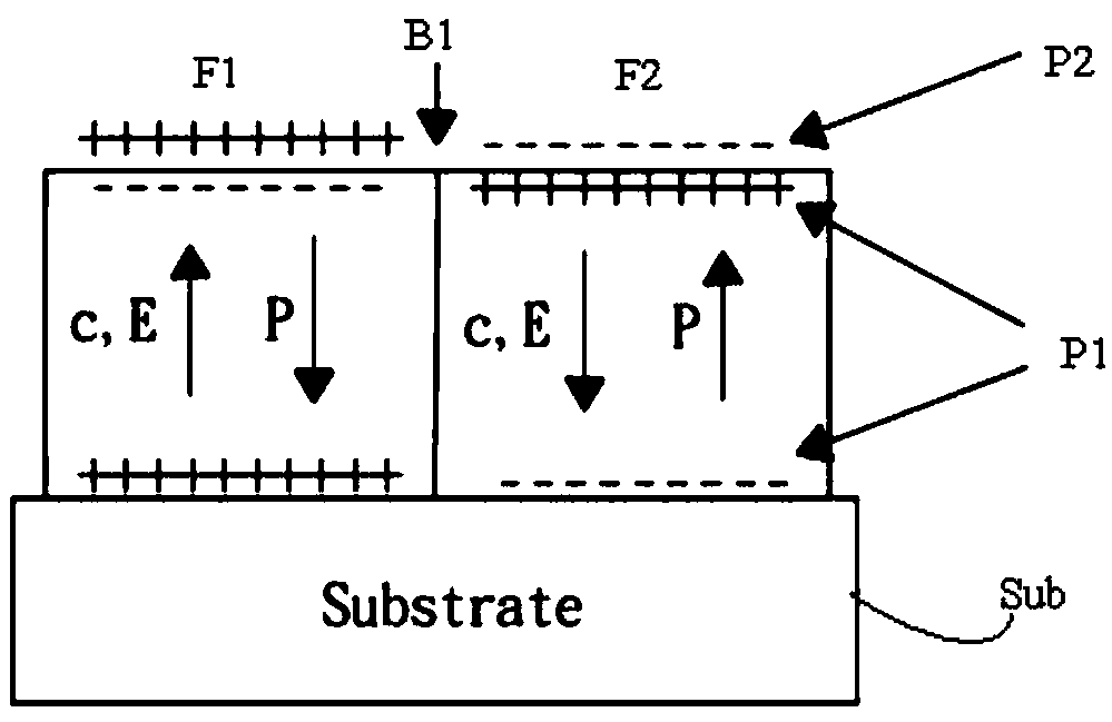 N-face AlGaN/GaN epitaxial structure, active component of N-face AlGaN/GaN epitaxial structure and integrated polarity inversion manufacturing method of N-face AlGaN/GaN epitaxial structure