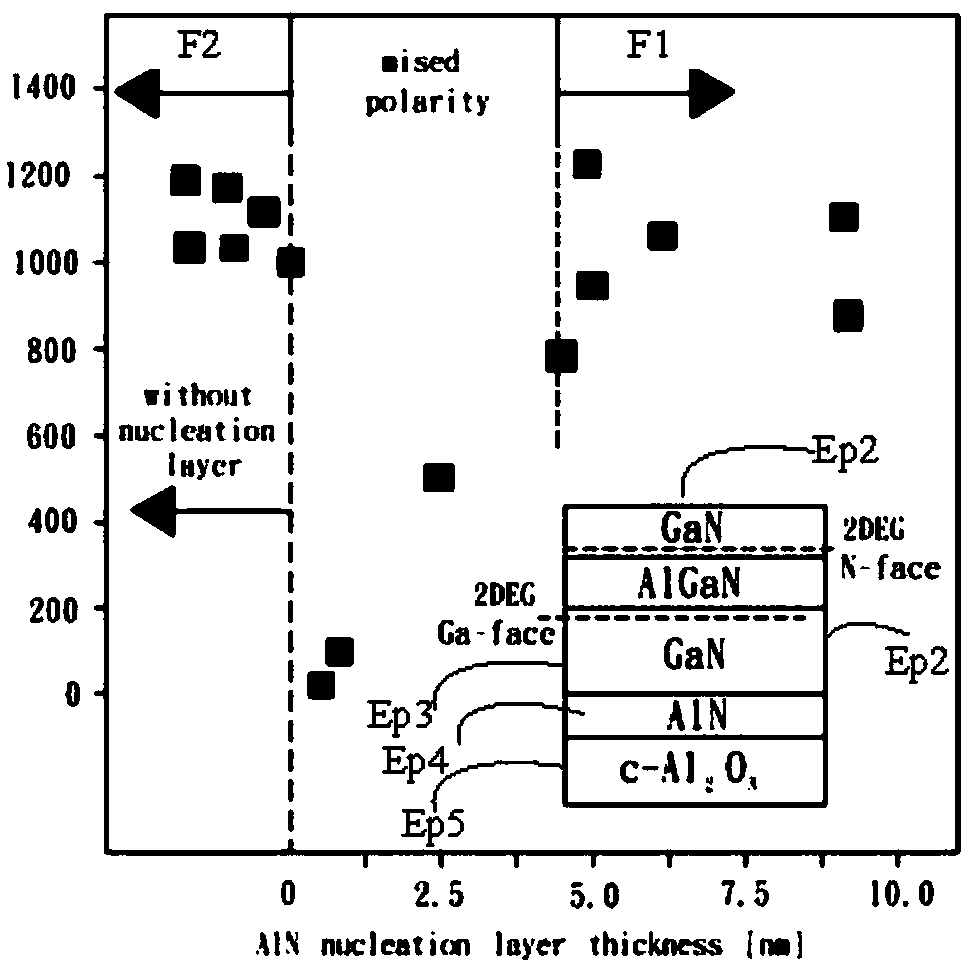 N-face AlGaN/GaN epitaxial structure, active component of N-face AlGaN/GaN epitaxial structure and integrated polarity inversion manufacturing method of N-face AlGaN/GaN epitaxial structure