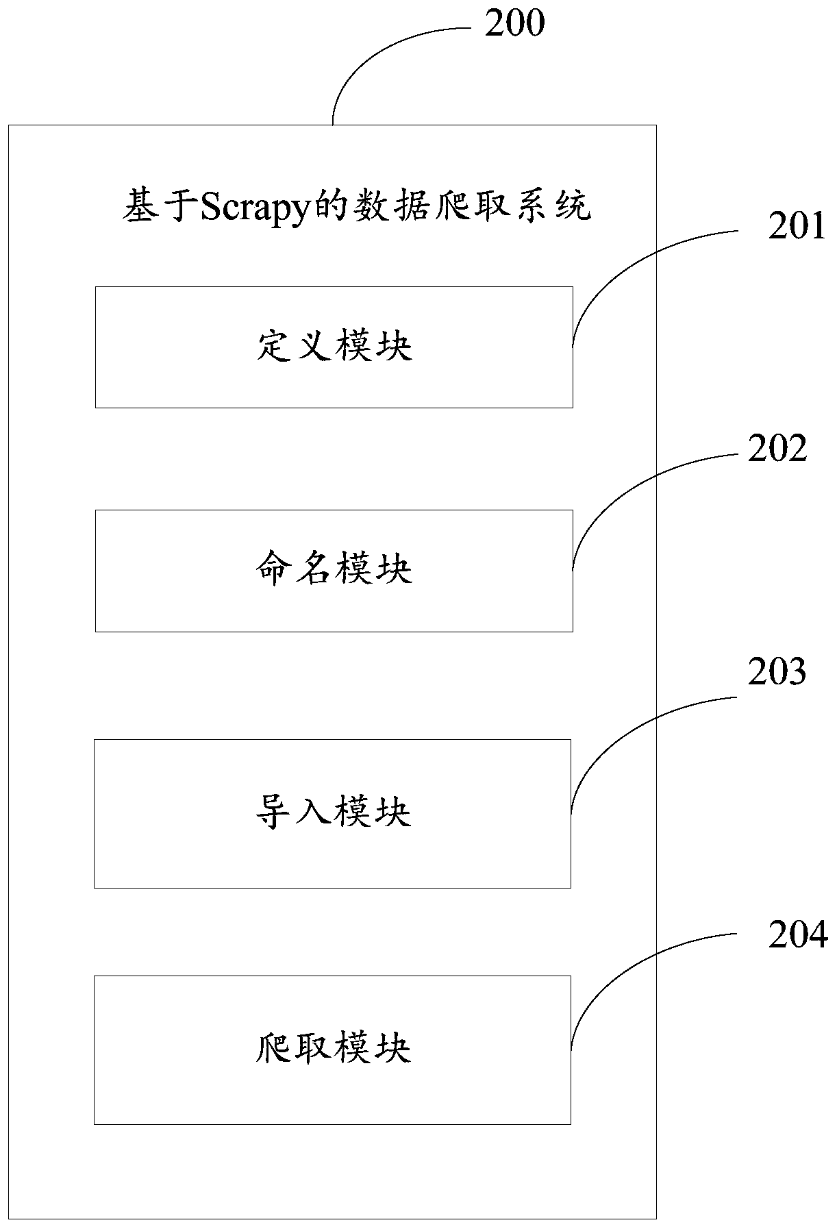 Scrapy-based data crawling method, terminal equipment and computer readable storage medium