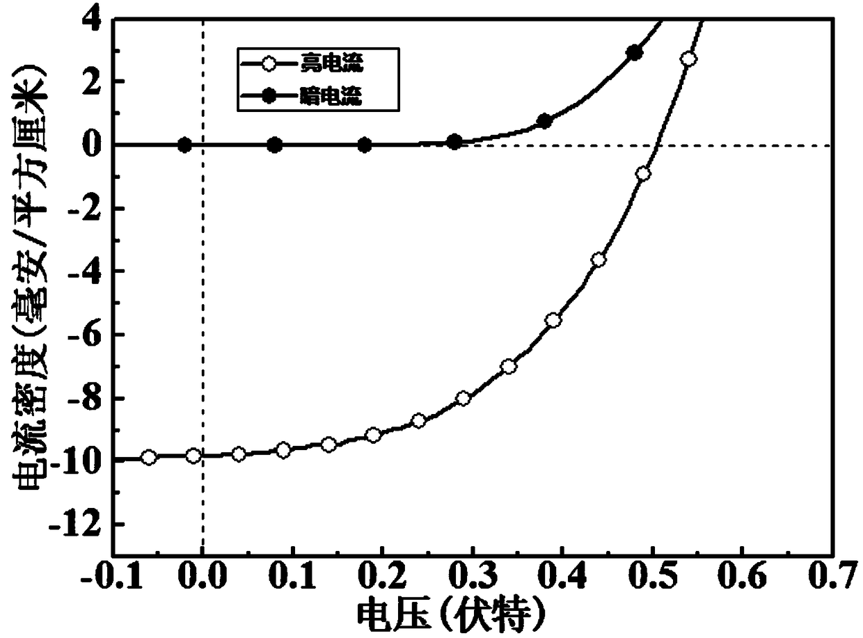 Aluminum acetylacetone cathode modified polymer solar cell and preparation method thereof
