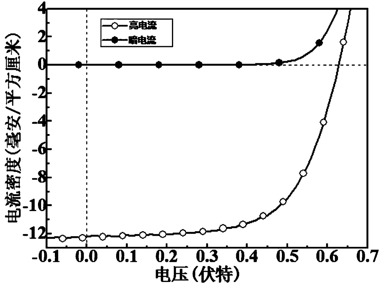 Aluminum acetylacetone cathode modified polymer solar cell and preparation method thereof