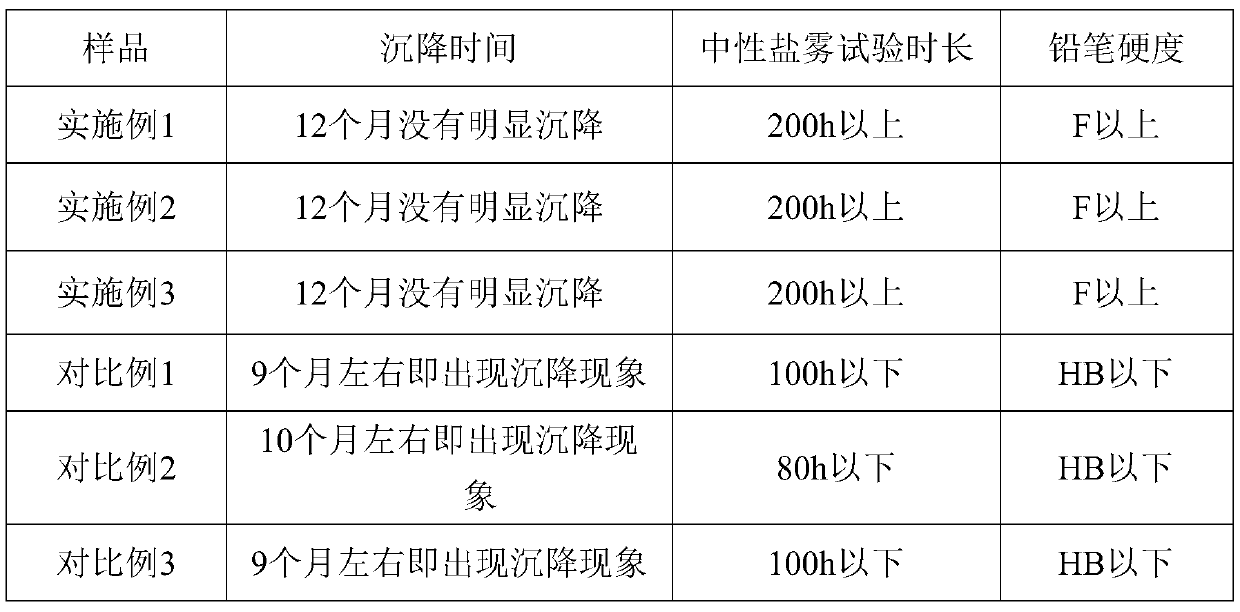 Water-based dip-coating graphene air-drying coating and preparation method thereof