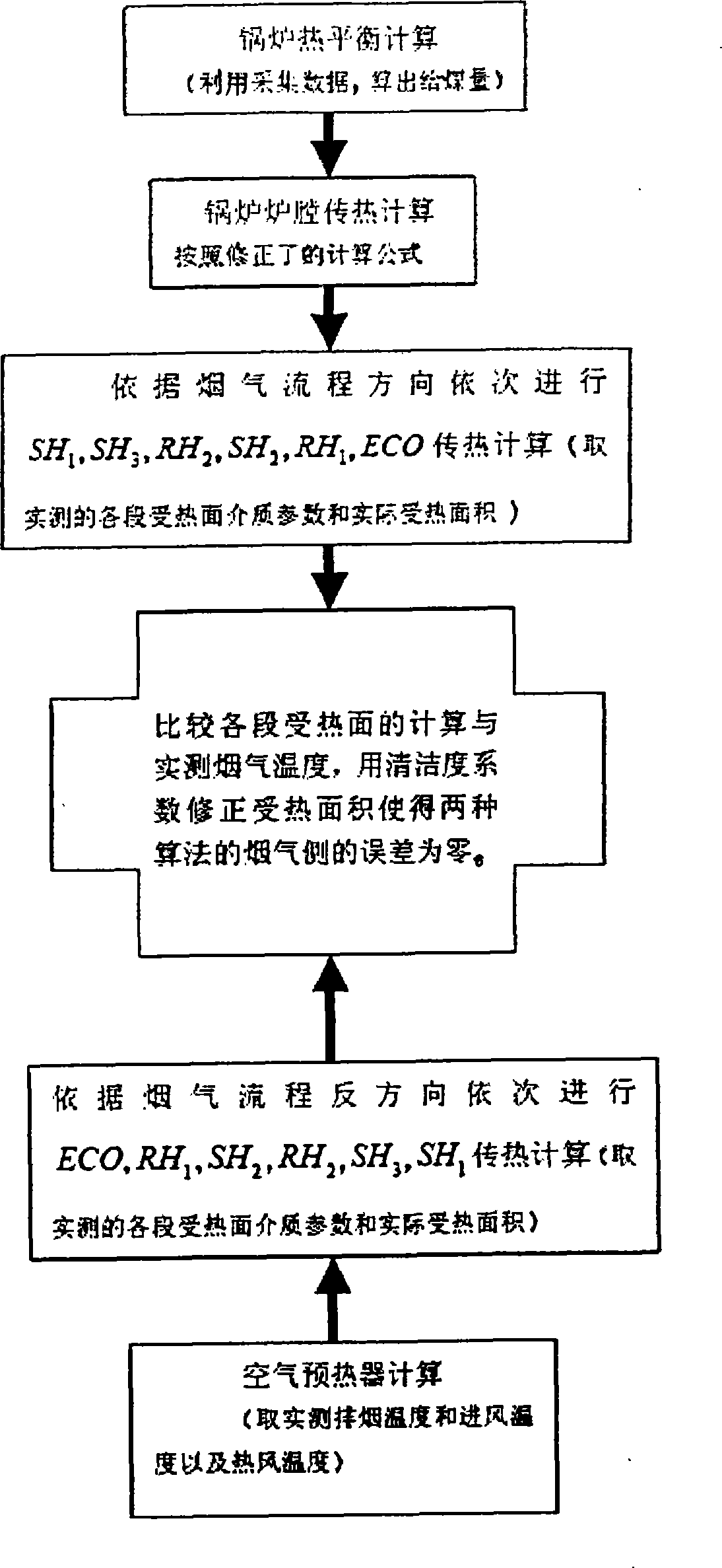 Online detecting, soot blowing and optimal energy-saving method for large coal-fired boiler