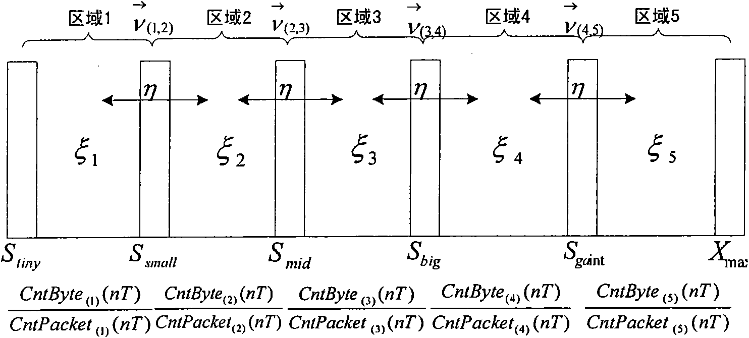 RED-based network congestion control algorithm