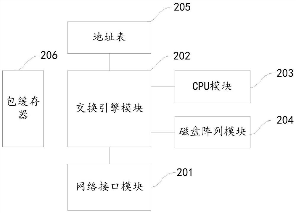 A method and device for using a virtual mac address to access the network