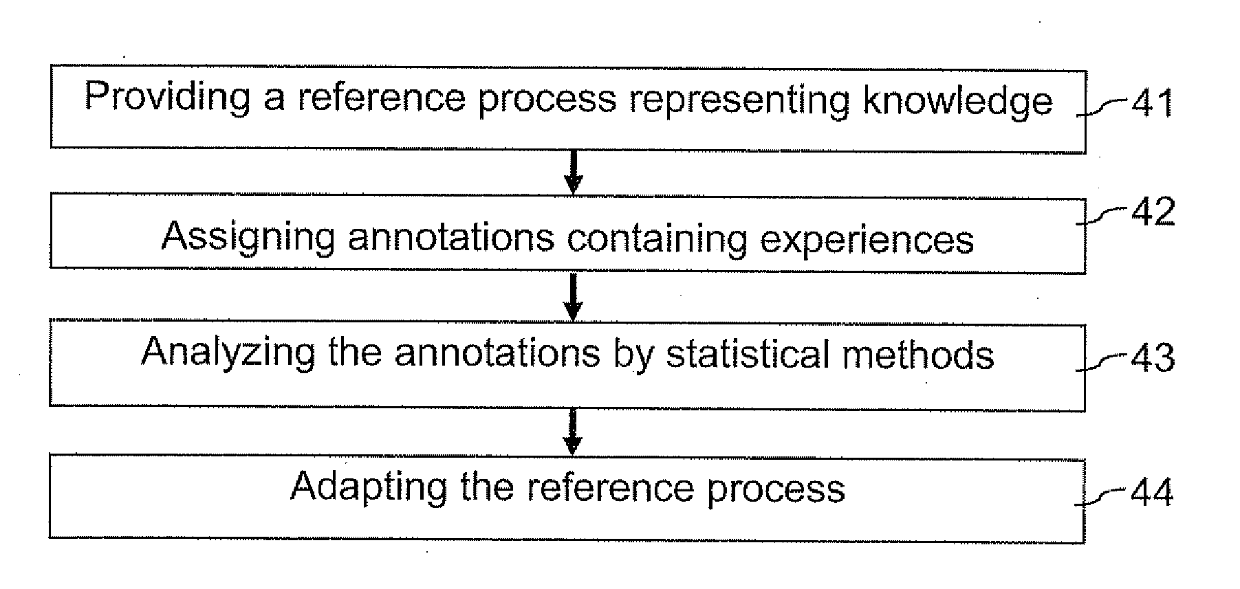 Organizing knowledge data and experience data