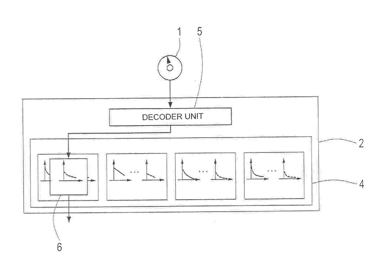 Control device for an infinite hydrostatic mechanical power split transmission