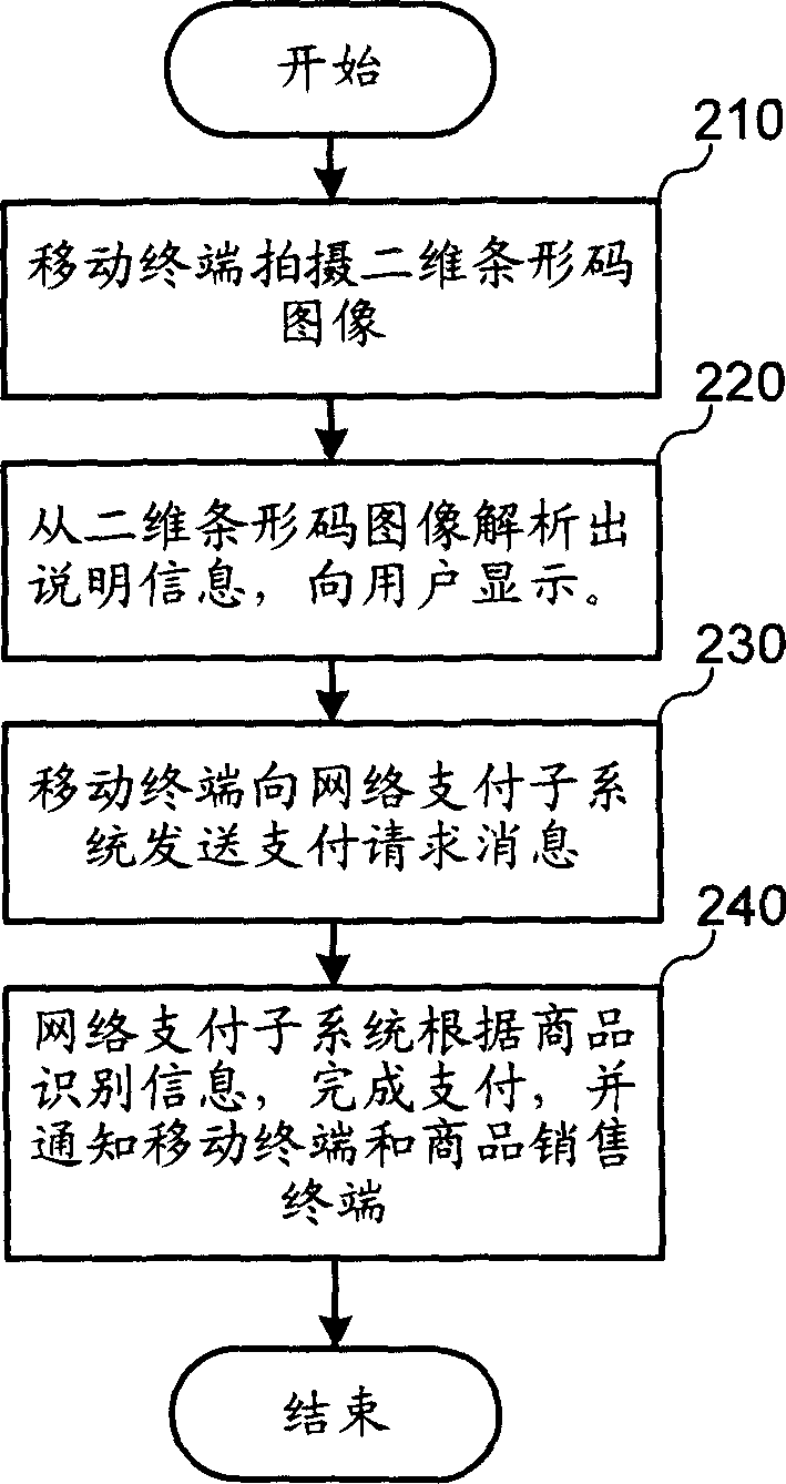 Mobile terminal shopping method and system thereof