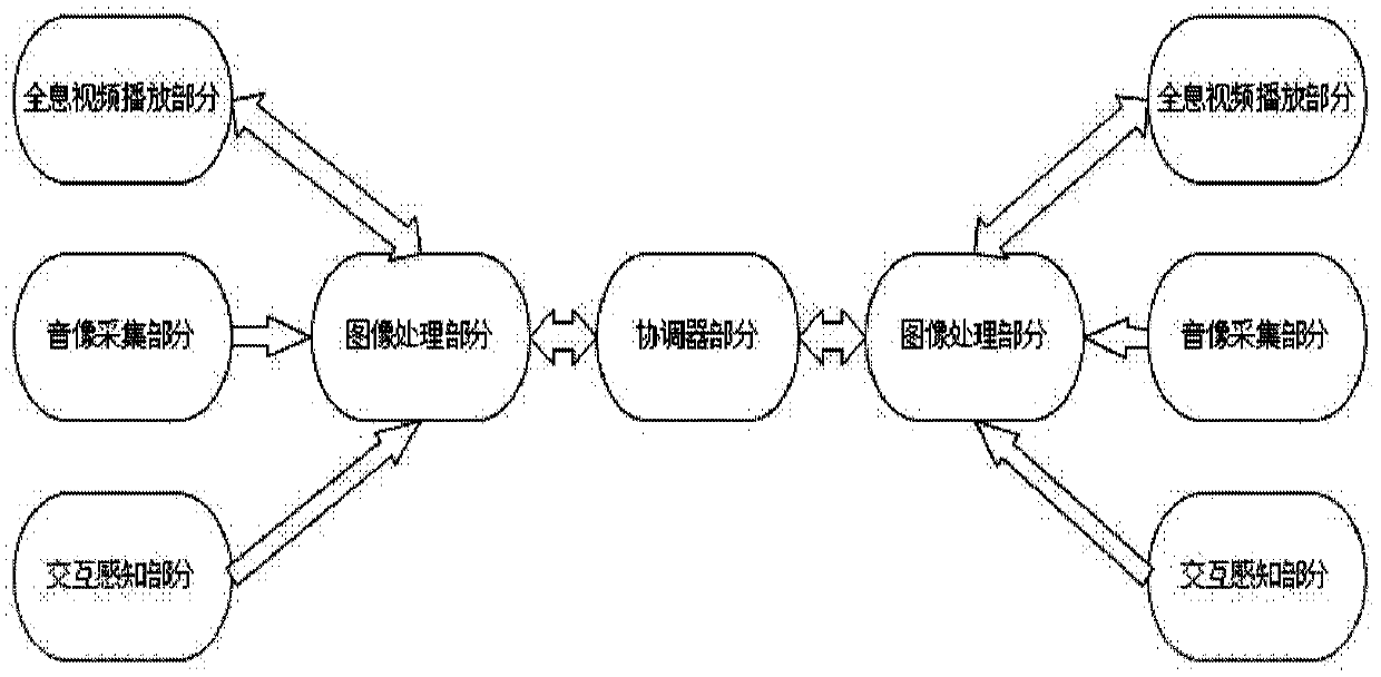 A holographic visual intercom interactive system