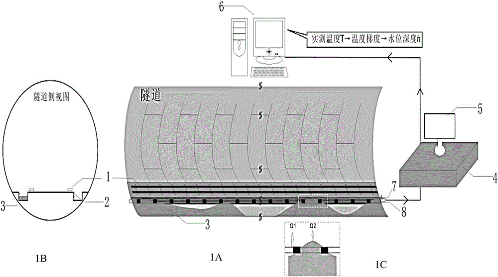 Long-distance distributed method and system for monitoring water level depth of tunnel water drainage channel