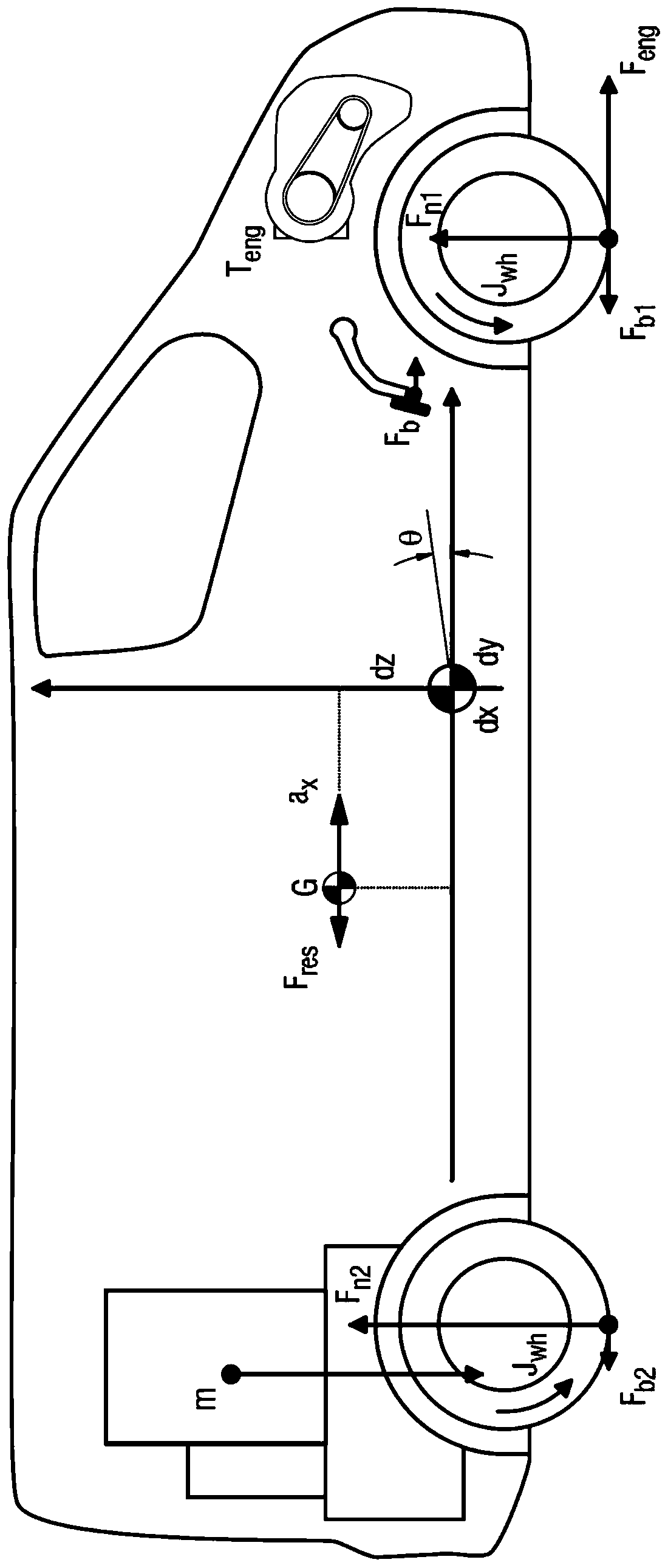 Method for determining error of an inertial sensor