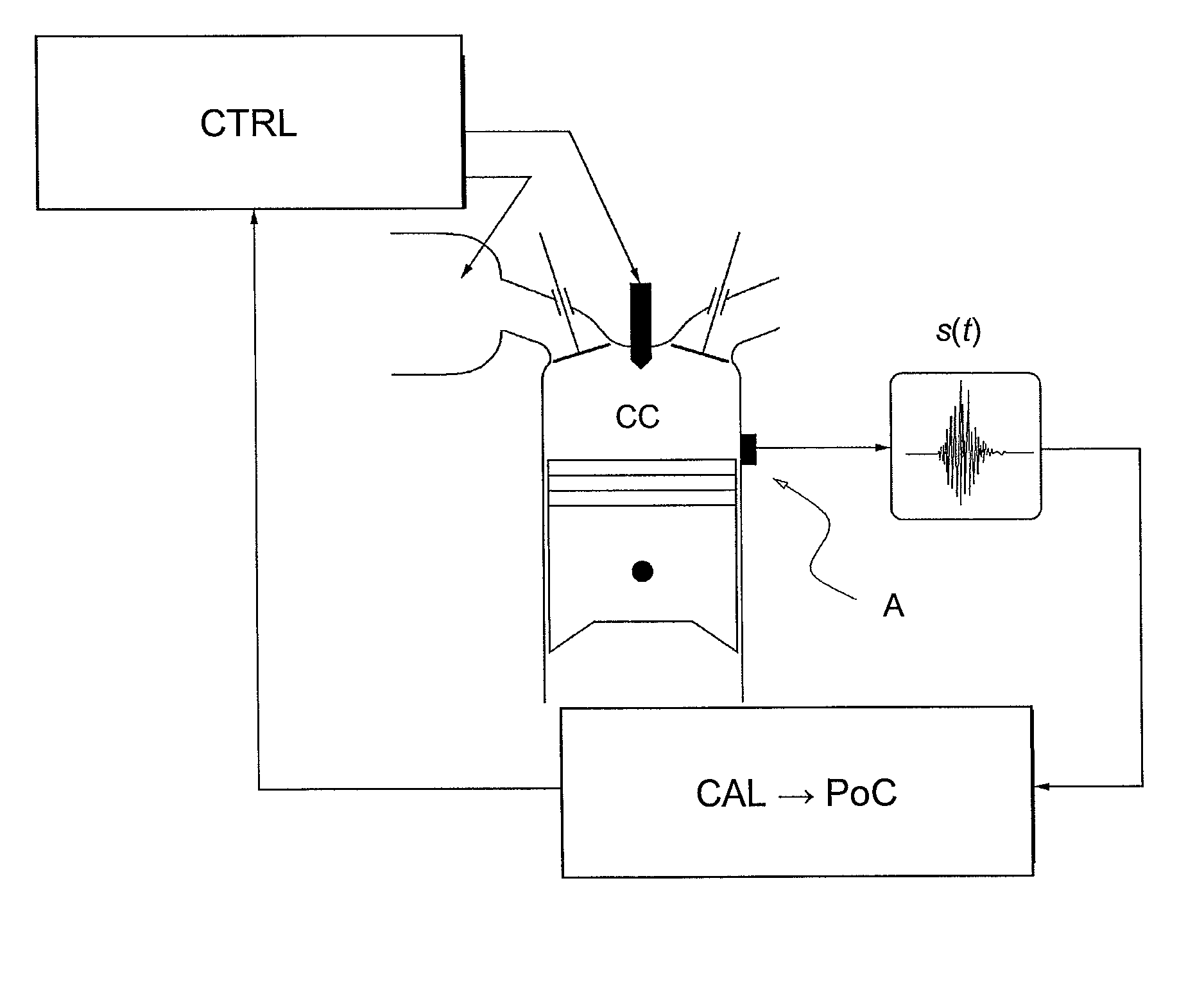 Method for real-time estimation of engine combustion parameters from vibratory signals