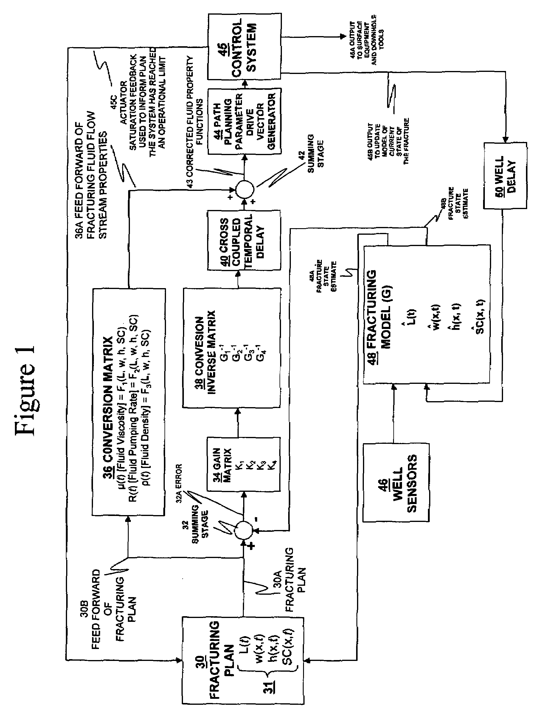 Methods and systems for fracturing subterranean wells