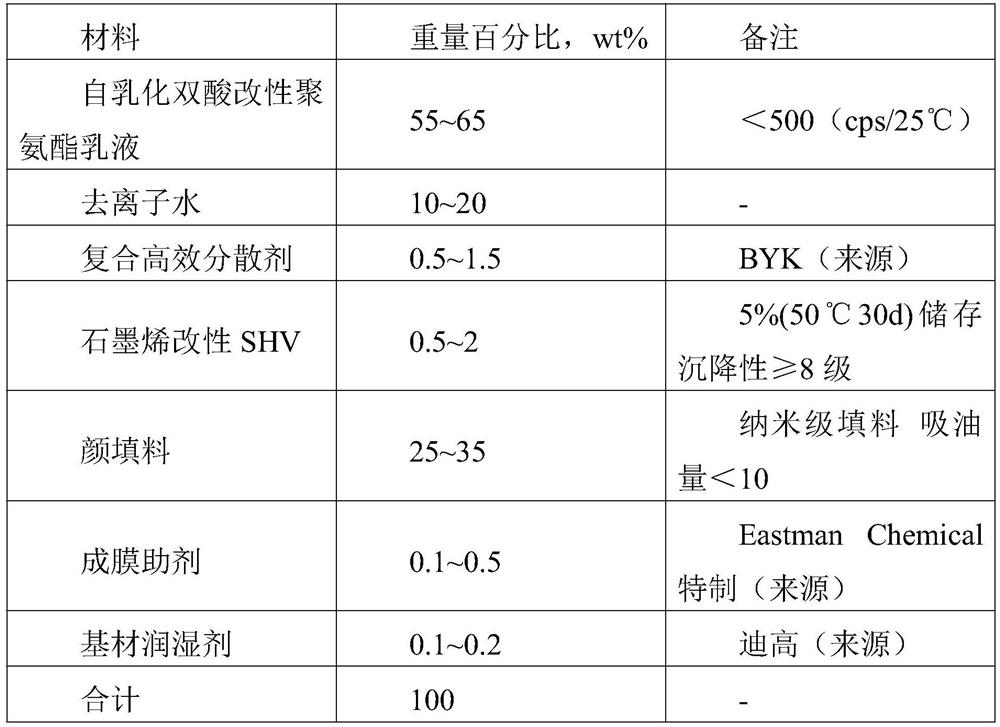 Polyurethane coating and preparation method thereof