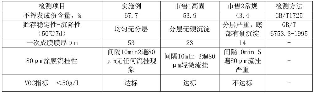 Polyurethane coating and preparation method thereof