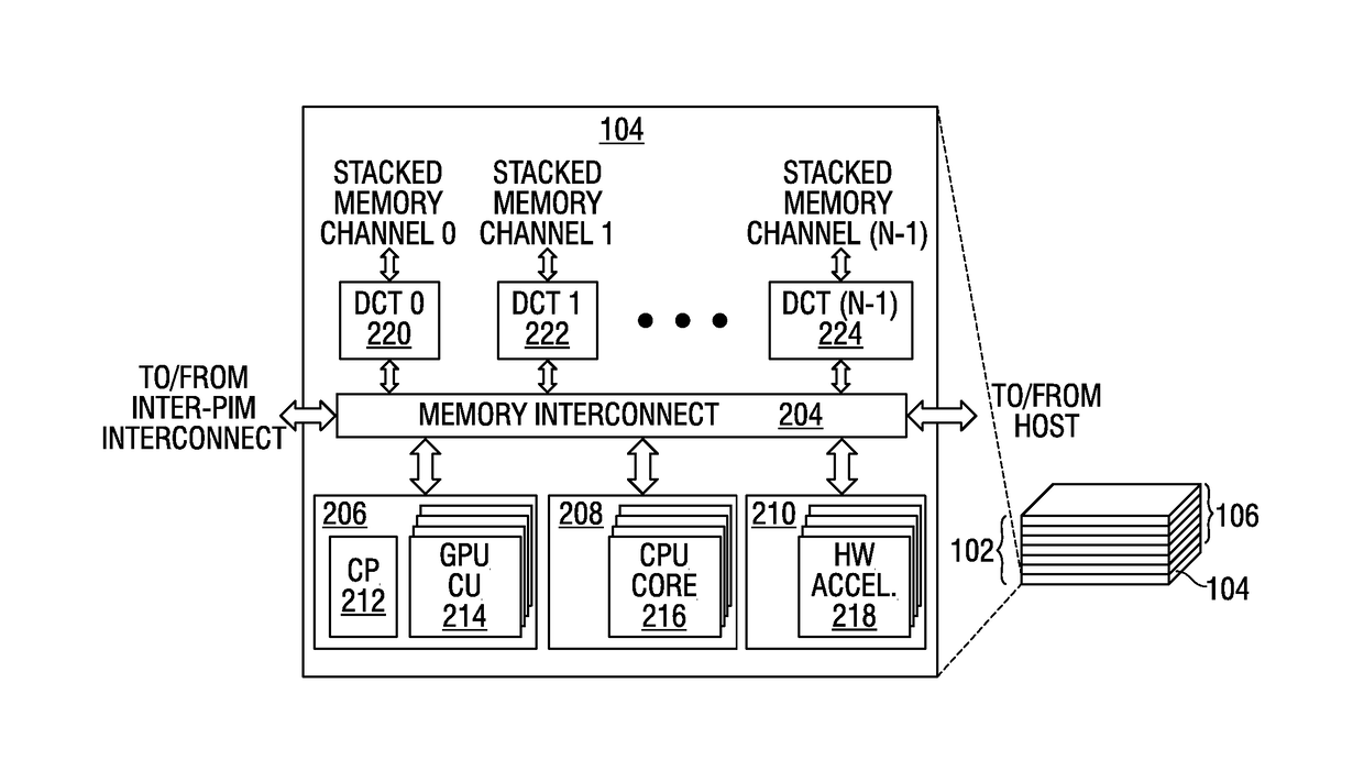 Cache coherence for processing in memory