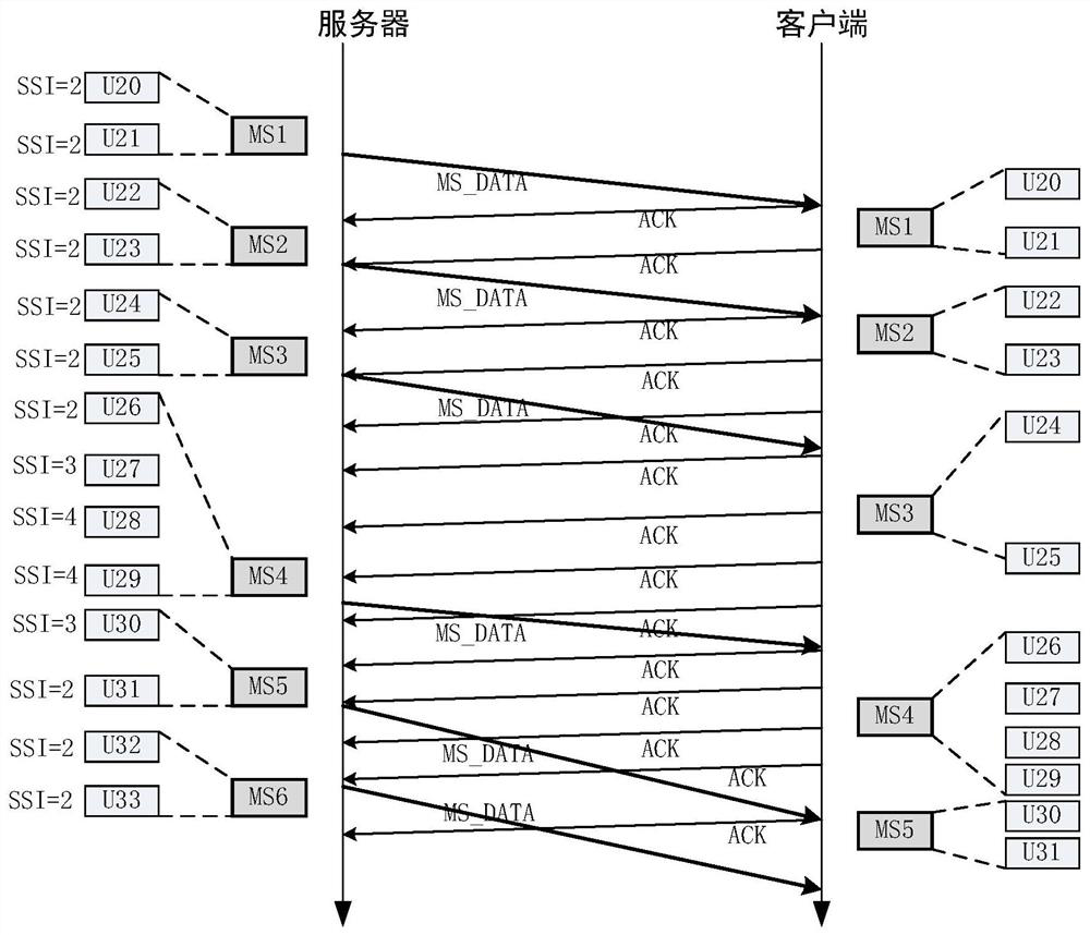 Media stream real-time pushing method and server