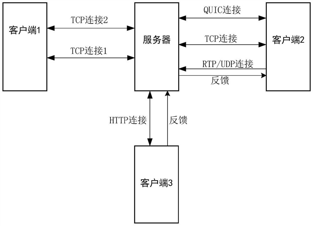 Media stream real-time pushing method and server