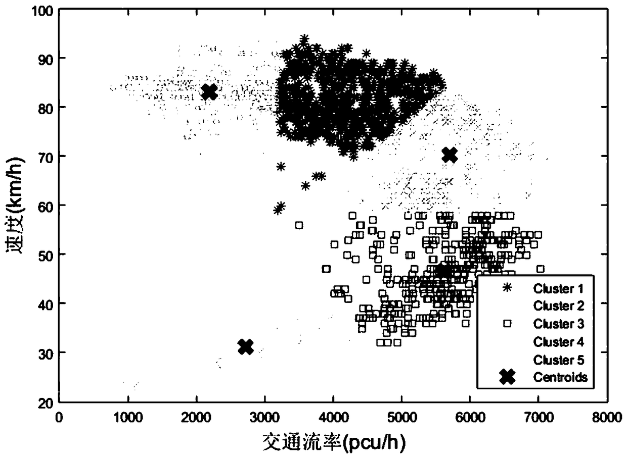 A User-Oriented Expressway Traffic Index Publishing System