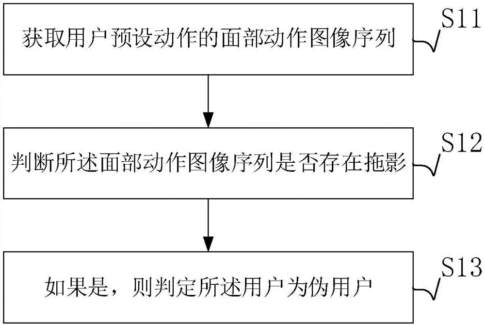 Facial recognition and discrimination method and device and computer device