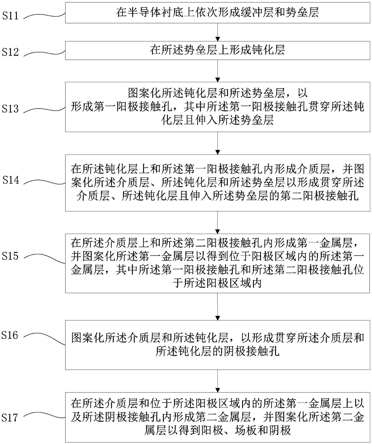 Semiconductor device and manufacturing method thereof