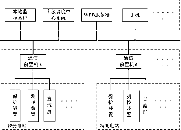 WCF realization-based communication front-end processor system and communicating method