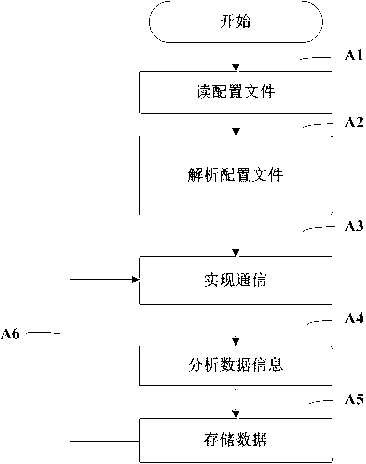 WCF realization-based communication front-end processor system and communicating method