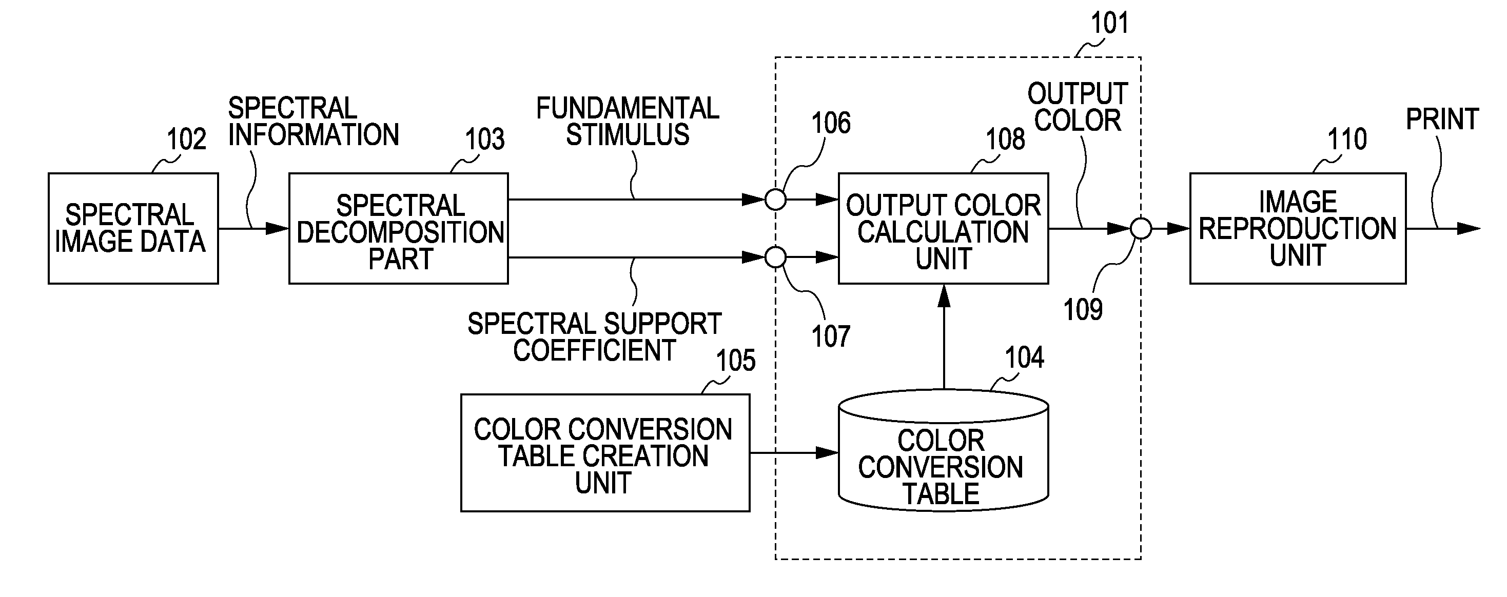 Color processing apparatus and color processing method