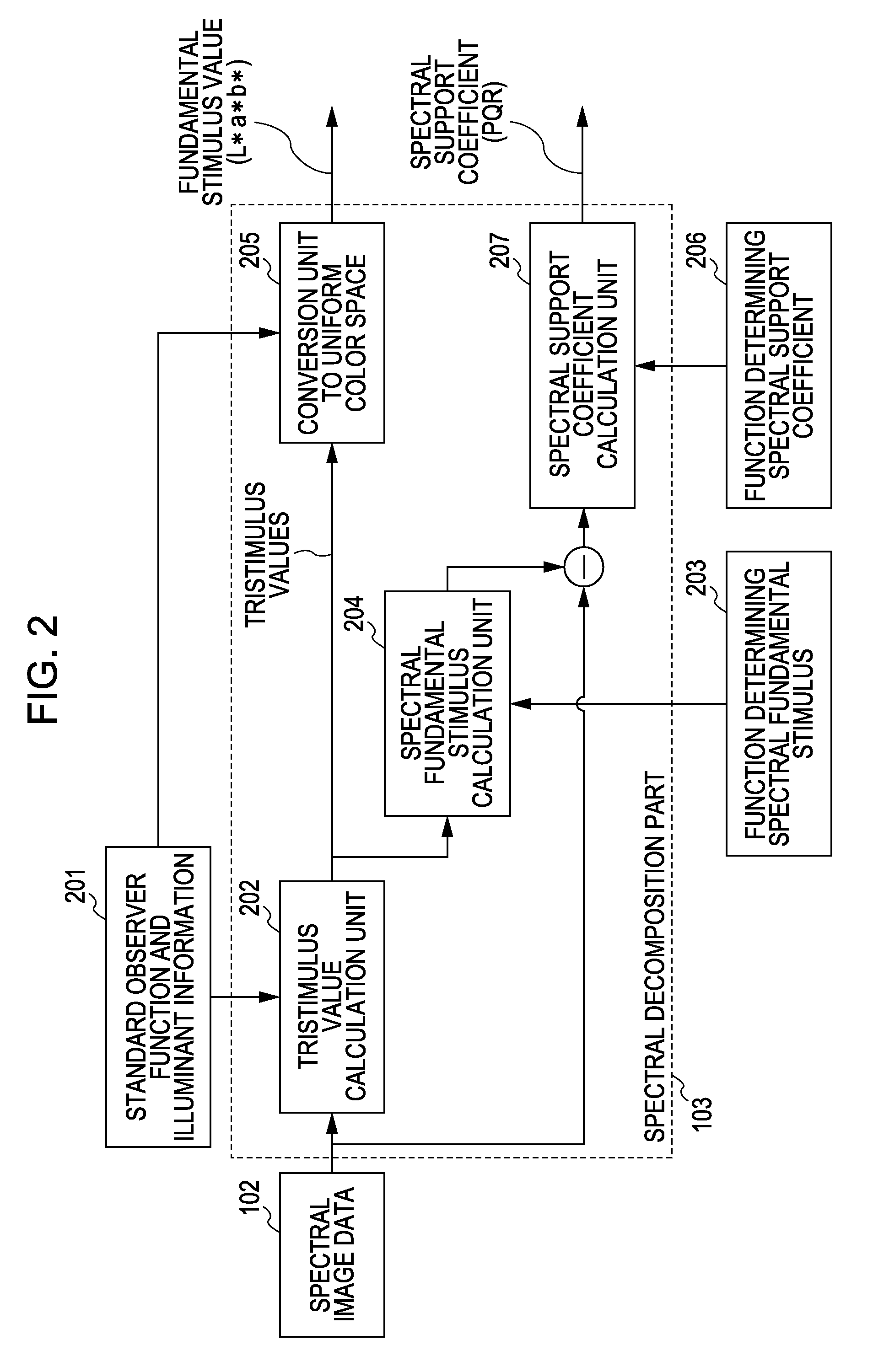 Color processing apparatus and color processing method