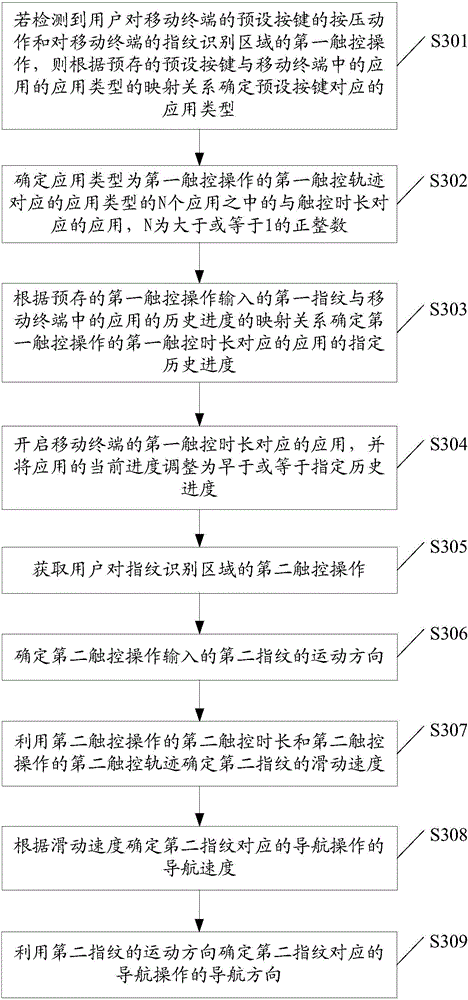 Application control method and mobile terminal